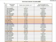 Как проводится анализ на микроэлементы по ногтям?