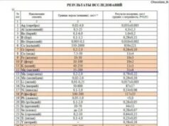 Как проводится анализ на микроэлементы по ногтям?