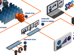 Как организовать онлайн трансляцию мероприятия?