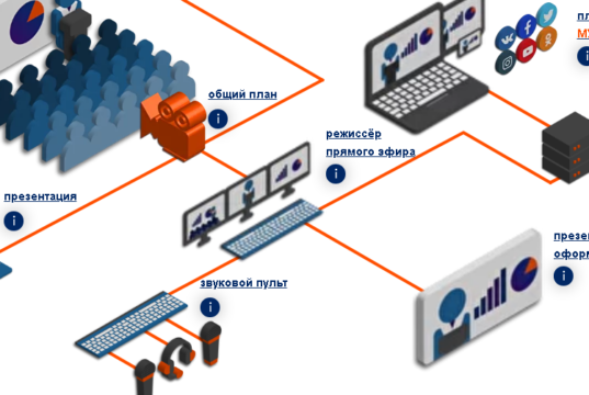 Как организовать онлайн трансляцию мероприятия?