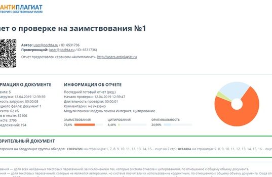 Какая должна быть уникальность текста: процент