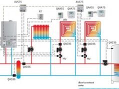 Алгоритм подбора газового котла