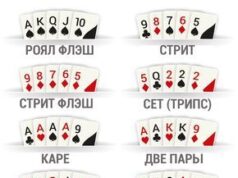 Видеопокер: правила, комбинации, разновидности