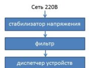 Стабилизатор напряжения для телевизора
