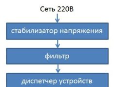 Стабилизатор напряжения для телевизора