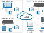 Как настроить IP-АТС?