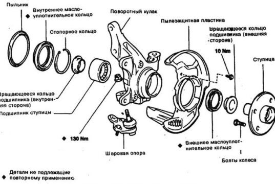 Как самостоятельно заменить поворотный кулак