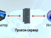 Преимущества использования прокси сервера