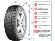 Все что надо знать про выбор шин