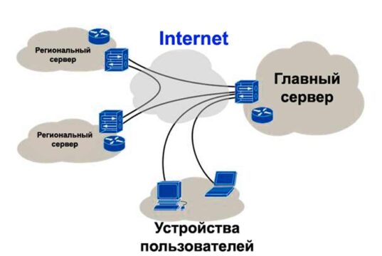 Для чего нужен vpn сервер
