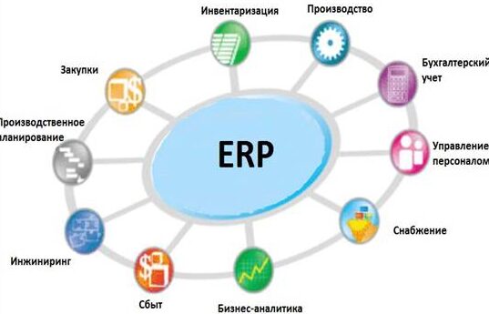 Польза от использования ERP системы для малых произвотственных предприятий