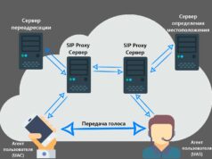 Приобрести proxy для QIWI по выгодной цене в компании Shop Proxy