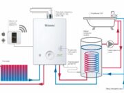 Преимущество установки двухконтурного газового котла дома