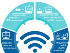 Преимущества цифрового телевидения