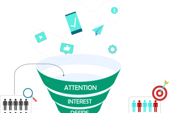 Что такое автоворонки продаж в мессенджерах