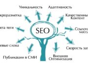 Как осуществляется качественное продвижение сайта