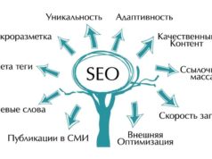 Как осуществляется качественное продвижение сайта
