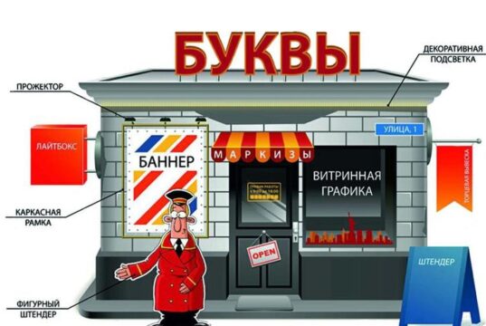Наружная реклама для бизнеса: грамотная организация PR компании